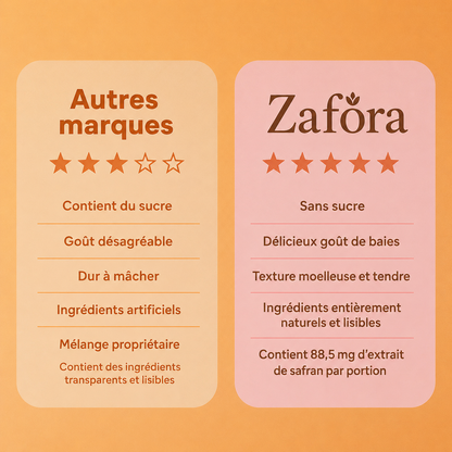 Zafora Gommes au safran